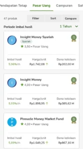 Mengenal Reksa Dana Pasar Uang: Investasi Yang Cocok untuk Pemula Modal 100 Ribu 3 Mengenal Reksadana Pasar Uang Untuk Pemula